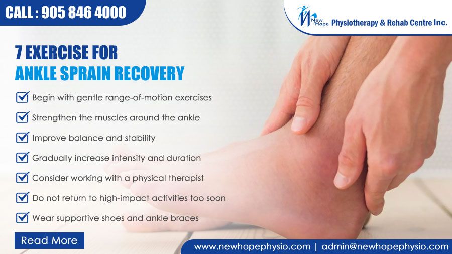 Ankle Sprain Rehabilitation Exercises